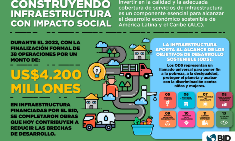 Construyendo infraestructura con impacto social - Moviliblog