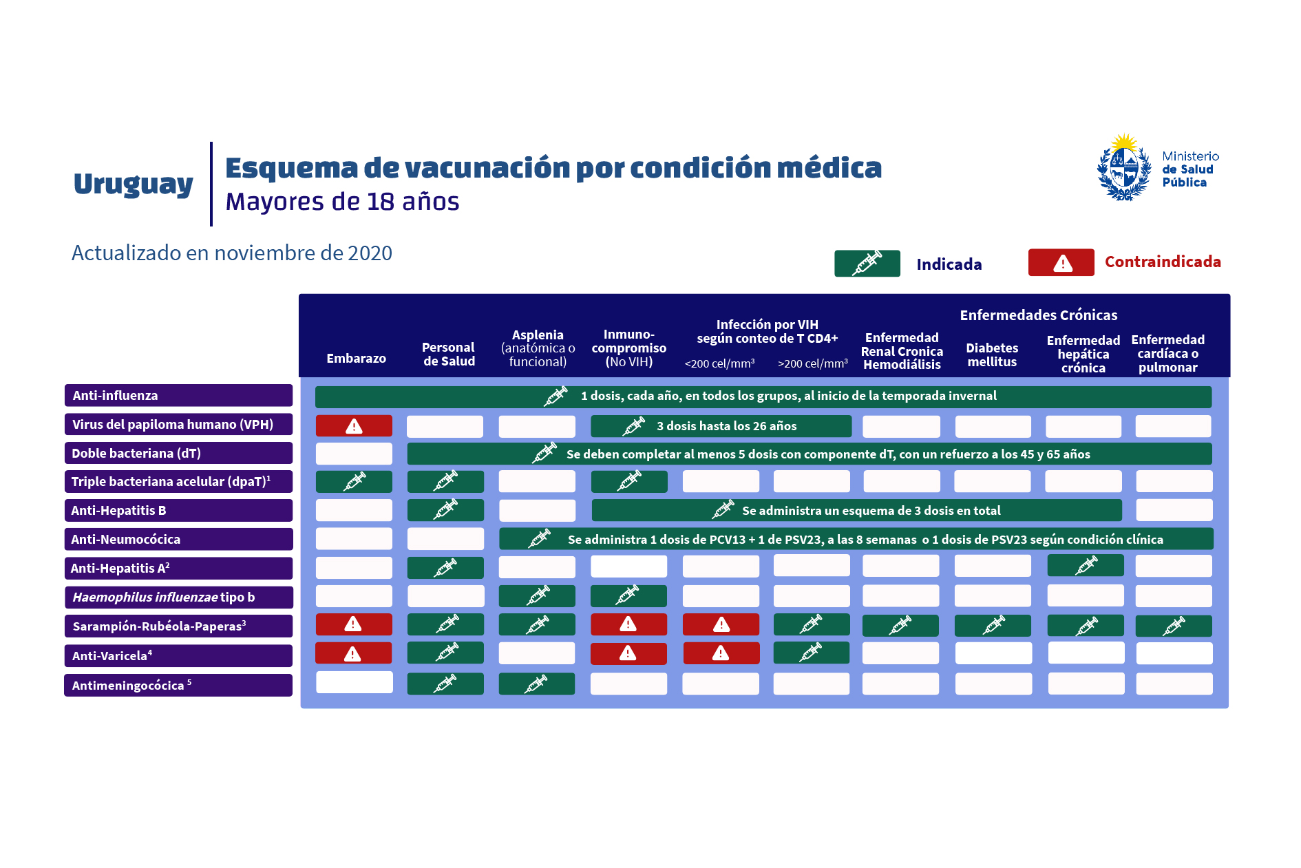 20ª Semana de Vacunación en las Américas y nuevo esquema de ...