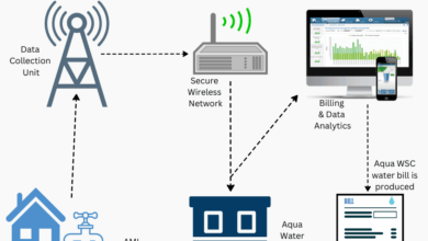 Programa de instalación de contadores inteligentes AMI | Aqua ...