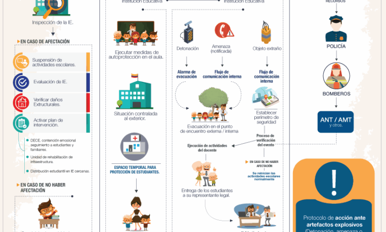 Protocolos de respuesta ante la presencia de artefactos explosivos ...