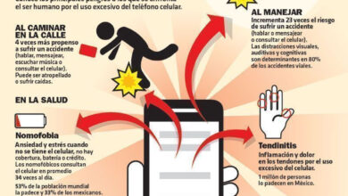 Riesgos comprobados por el uso del celular – SALUD primero … y amor