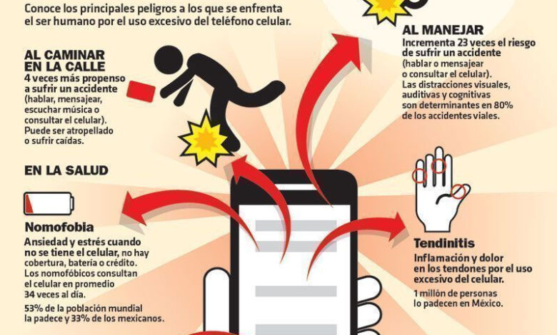 Riesgos comprobados por el uso del celular – SALUD primero … y amor