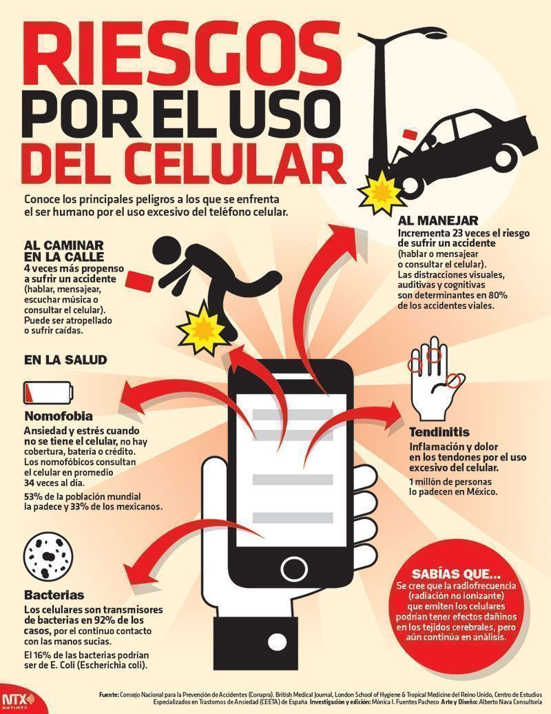 Riesgos comprobados por el uso del celular – SALUD primero … y amor