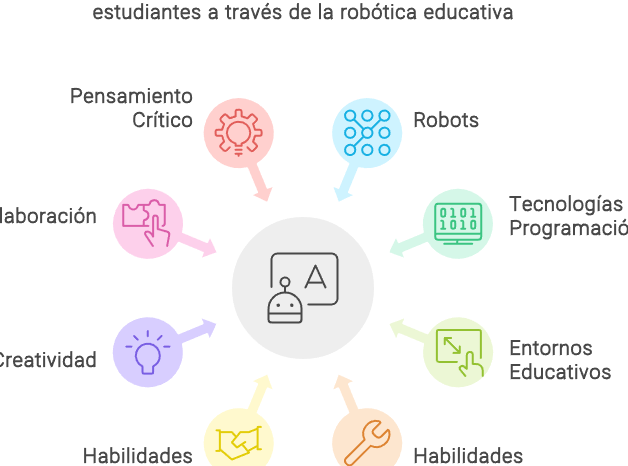 Robótica educativa: Preparando a los estudiantes para el futuro ...