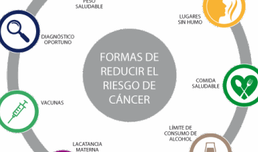 Consultas – Prevención general – SOLCA