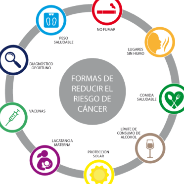 Consultas – Prevención general – SOLCA