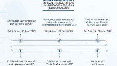 Evaluación para el Aseguramiento de la Calidad Institucional ...