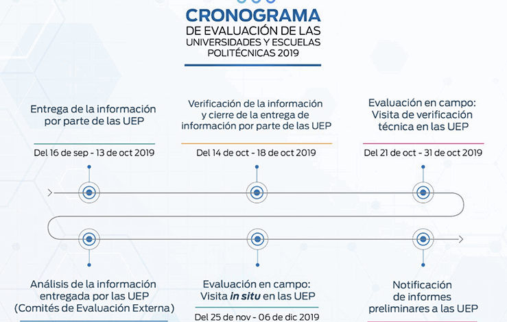 Evaluación para el Aseguramiento de la Calidad Institucional ...