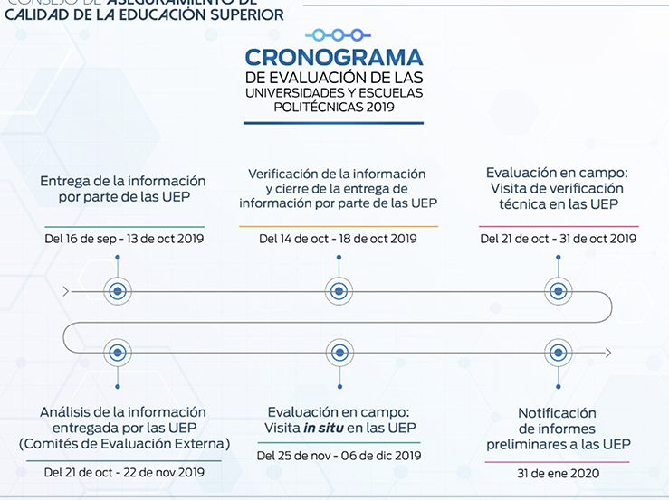 Evaluación para el Aseguramiento de la Calidad Institucional ...