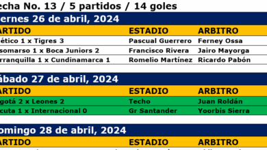 Termina la 13ª fecha, este domingo Real Cartagena y Unión ...