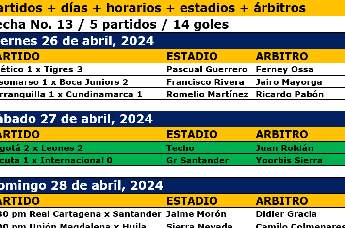 Termina la 13ª fecha, este domingo Real Cartagena y Unión ...