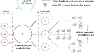 Intelligent Transport Systems: Different Appli- cations for Land ...