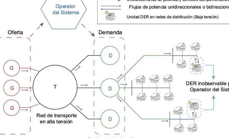 Intelligent Transport Systems: Different Appli- cations for Land ...