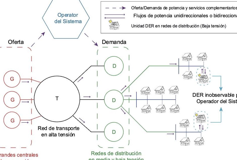 Intelligent Transport Systems: Different Appli- cations for Land ...