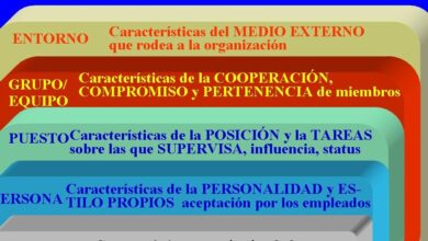 MINTZNES: 6. RECURSOS HUMANOS, LIDERAZGO y CONFLICTO