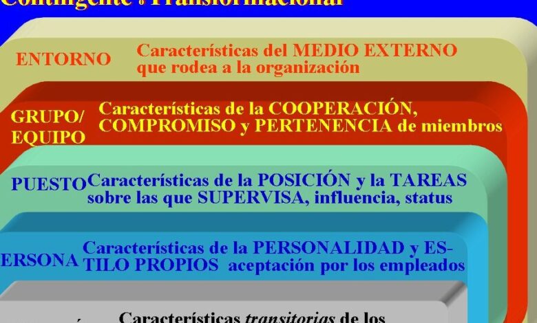 MINTZNES: 6. RECURSOS HUMANOS, LIDERAZGO y CONFLICTO