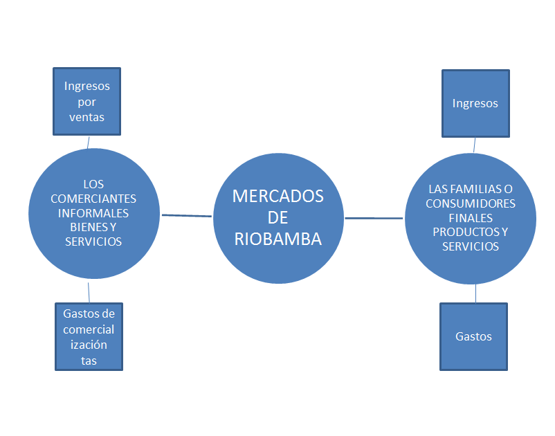 Comercio informal en ciudades intermedias del Ecuador: Efectos ...