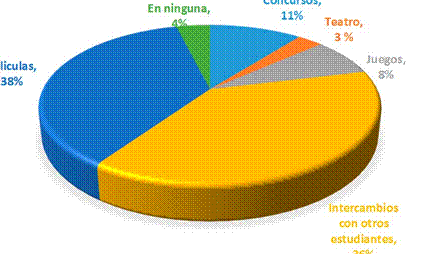 Consumo de droga en estudiantes ecuatorianos. Una alternativa de ...