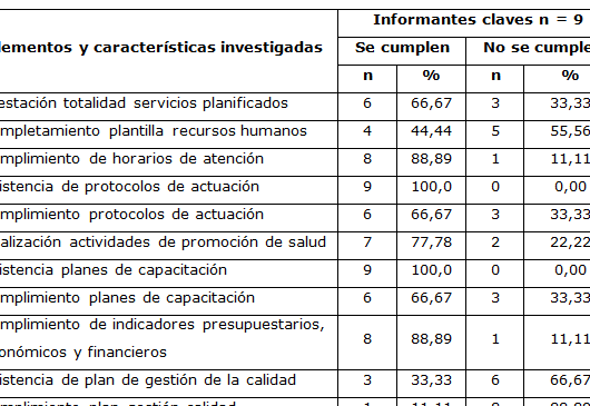 Vista de Gestión de la calidad en unidades de salud de la ciudad ...