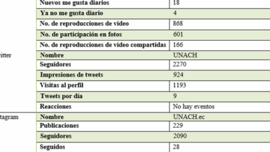 MARCA UNIVERSIDAD NACIONAL DE CHIMBORAZO Y SU POSICIONAMIENTO EN ...