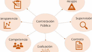 La contratación pública en el Ecuador: análisis y perspectiva