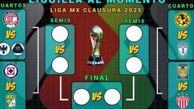 LIGUILLA AL MOMENTO LIGA MX | ESTOS EQUIPOS JUGARÁN los CUARTOS DE FINAL  del CLAUSURA 2025