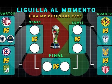 LIGUILLA AL MOMENTO LIGA MX | ESTOS EQUIPOS JUGARÁN los CUARTOS DE FINAL  del CLAUSURA 2025