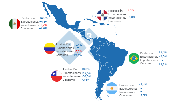 Latinoamérica: según el USDA la región aumentaría su producción ...