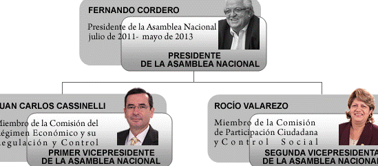 ESTUDIOS DE PREINVERSIÓN, PROYECTO: “ESTUDIOS PROYECTO VOTO ...