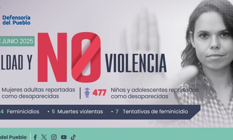 INFORME MUNDIAL 2025: Ecuador | Human Rights Watch