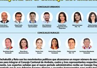 Tungurahua: 07 de febrero, 2023 by LA HORA Ecuador - Issuu