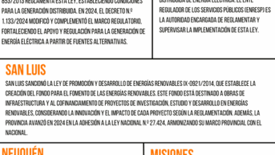 El ocaso de la ley que impulsó las energías limpias en Argentina