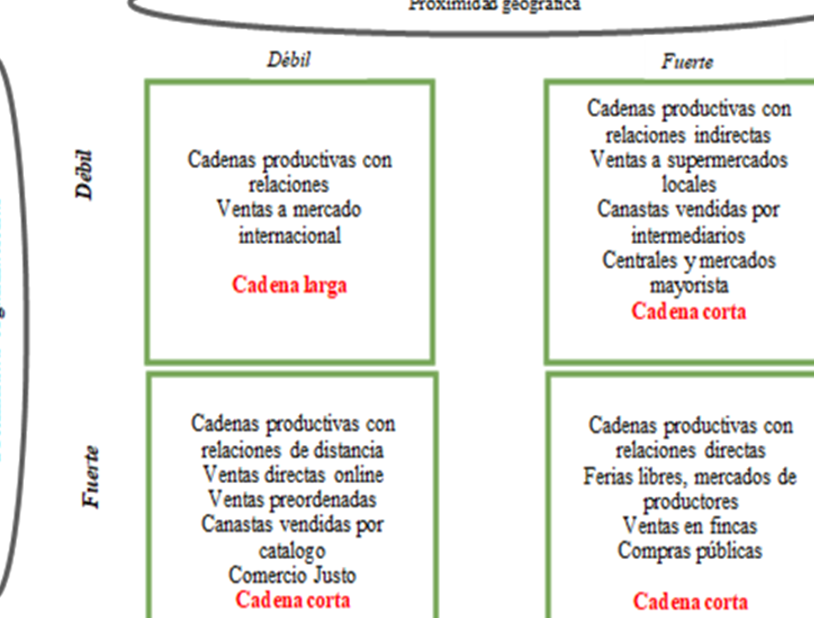 Pequeños productores y consumidores urbanos: el caso de los ...