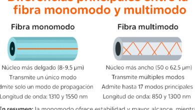 Fibra óptica monomodo y multimodo: diferencias clave, especificaciones ...