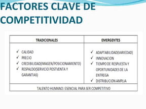 Competitividad | PPT