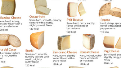 Types of Sheep Milk Cheese With Pictures